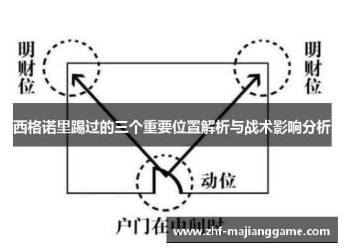 西格诺里踢过的三个重要位置解析与战术影响分析