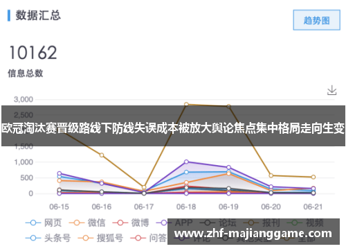 欧冠淘汰赛晋级路线下防线失误成本被放大舆论焦点集中格局走向生变