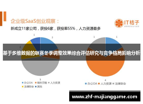 基于多维数据的联赛冬季调整效果综合评估研究与竞争格局影响分析