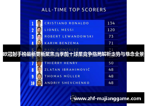 欧冠射手榜最新更新聚焦当季前十球星竞争格局解析走势与悬念全景 欧冠射手榜最新更新聚焦当季前十球星竞争格局解析走势与悬念全景