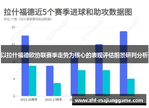 以拉什福德欧协联赛季走势为核心的表现评估前景研判分析