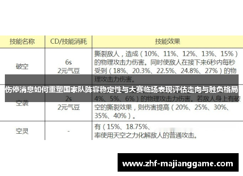 伤停消息如何重塑国家队阵容稳定性与大赛临场表现评估走向与胜负格局 伤停消息如何重塑国家队阵容稳定性与大赛临场表现评估走向与胜负格局