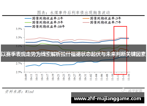 以赛季表现走势为线索解析拉什福德状态起伏与未来判断关键因素 以赛季表现走势为线索解析拉什福德状态起伏与未来判断关键因素