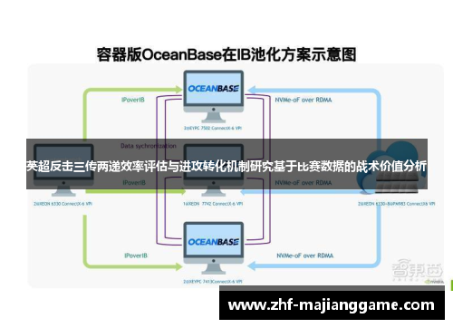 英超反击三传两递效率评估与进攻转化机制研究基于比赛数据的战术价值分析 英超反击三传两递效率评估与进攻转化机制研究基于比赛数据的战术价值分析
